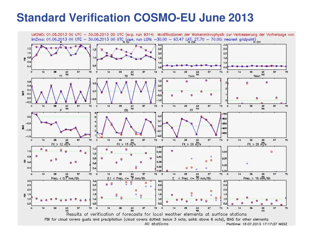 standard verification cosmo eu june 2013