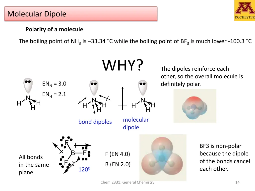 molecular dipole