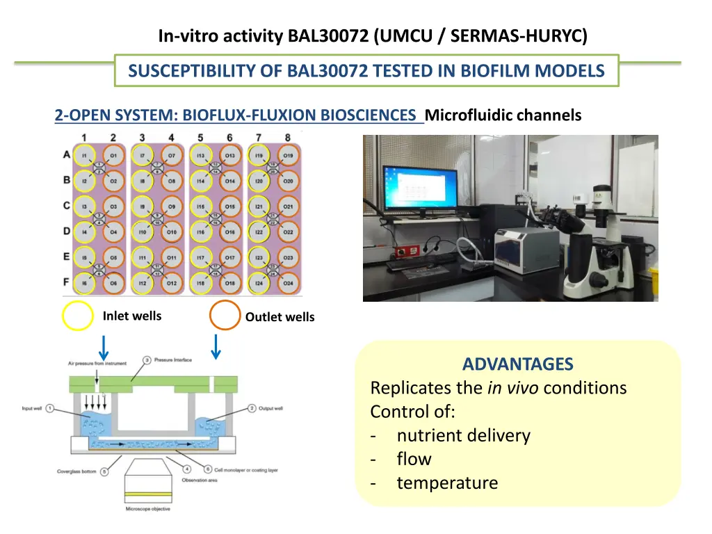 in vitro activity bal30072 umcu sermas huryc 1