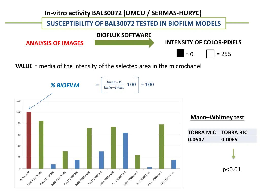 in vitro activity bal30072 umcu sermas huryc 4