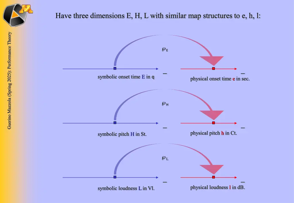 have three dimensions e h l with similar