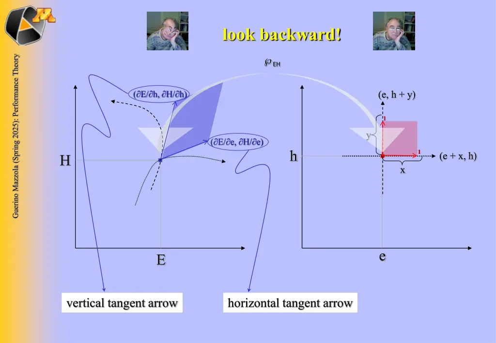 look backward
