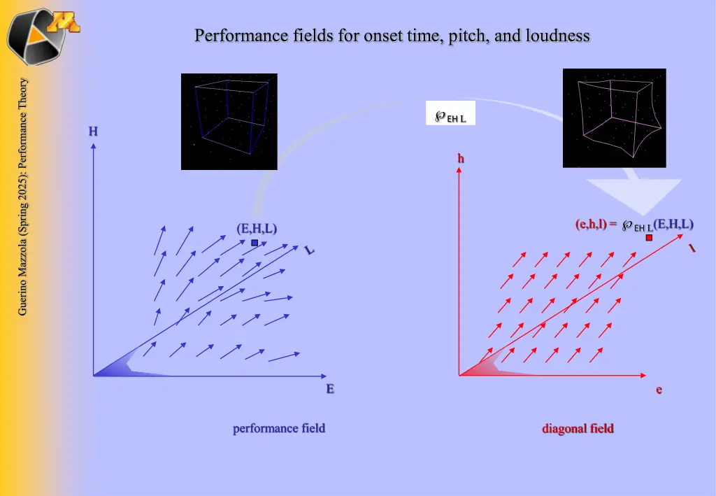 performance fields for onset time pitch