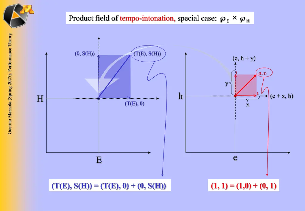 product field of tempo intonation special case e h