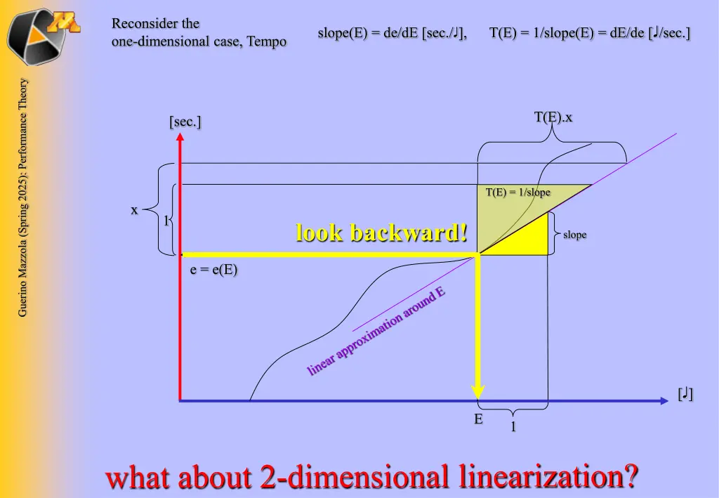 reconsider the one dimensional case tempo