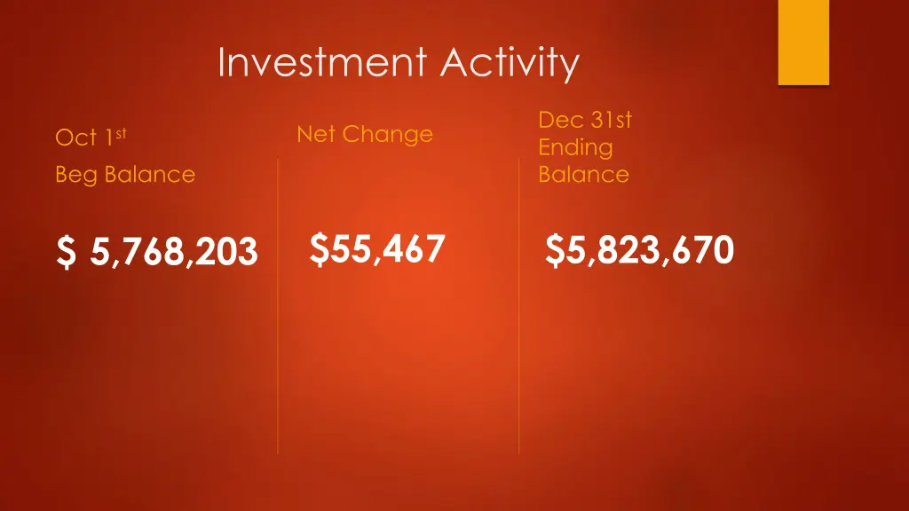 investment activity