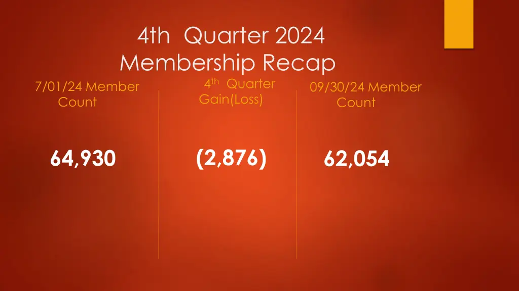 4th quarter 2024 membership recap 7 01 24 member