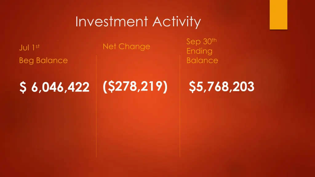 investment activity