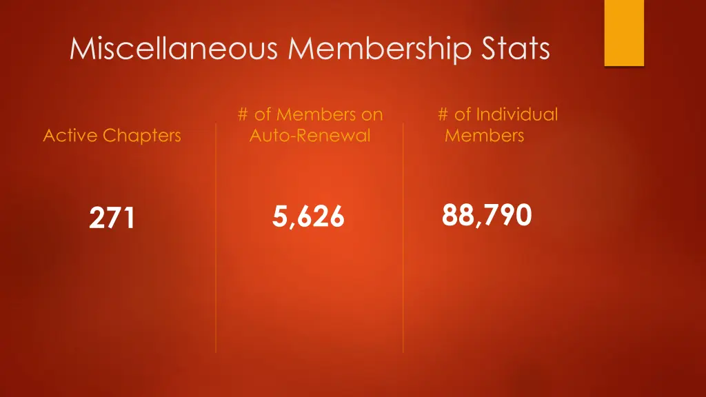 miscellaneous membership stats