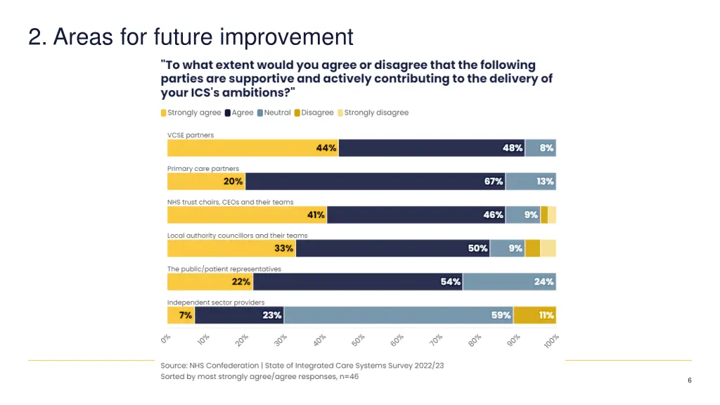2 areas for future improvement 1