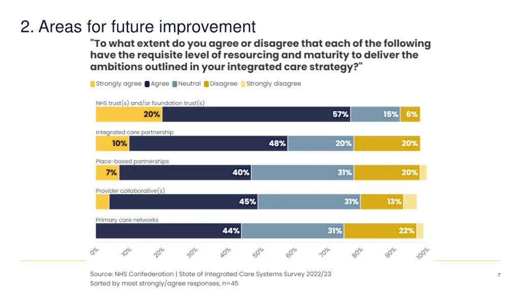2 areas for future improvement 2