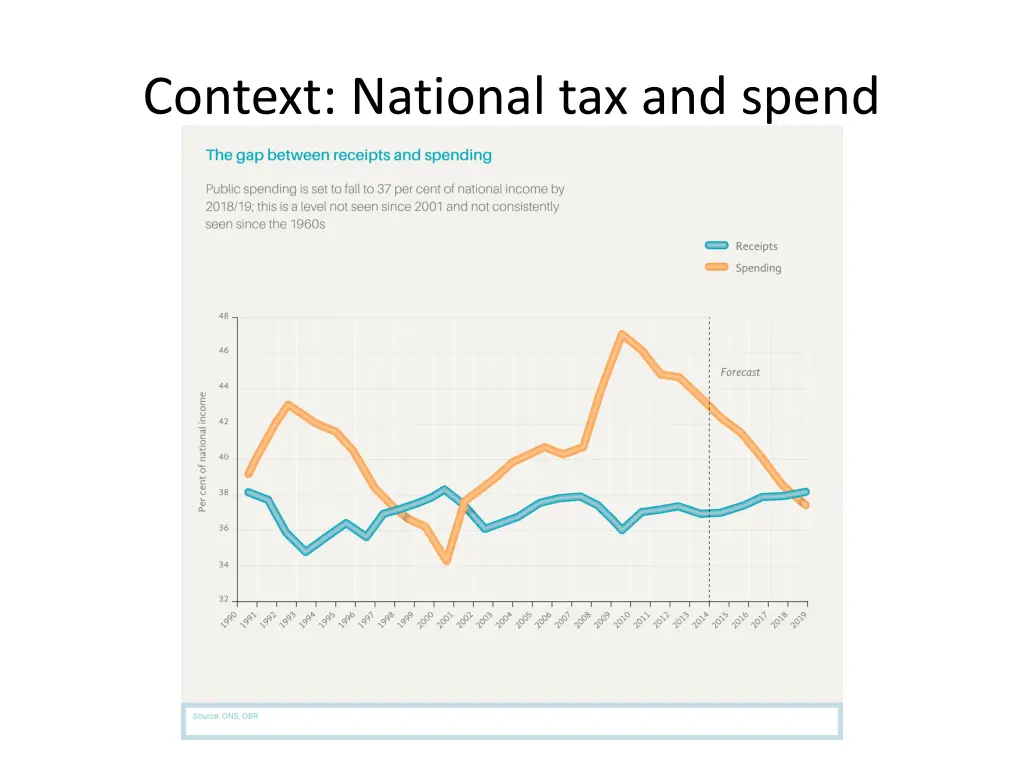 context national tax and spend