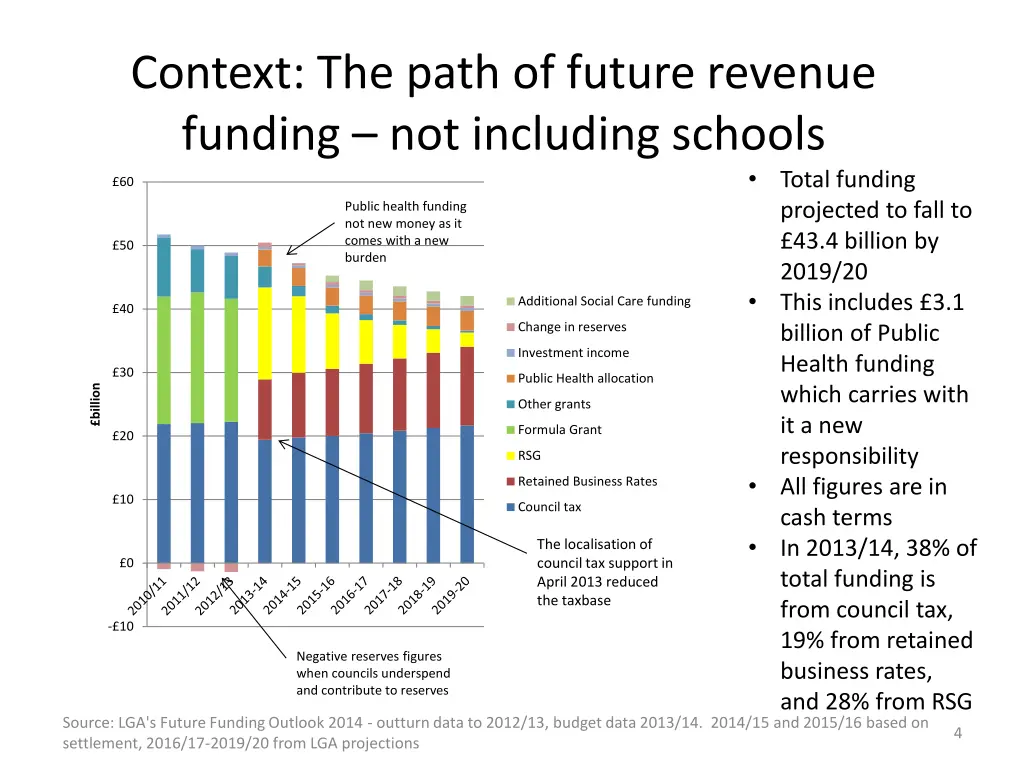 context the path of future revenue funding