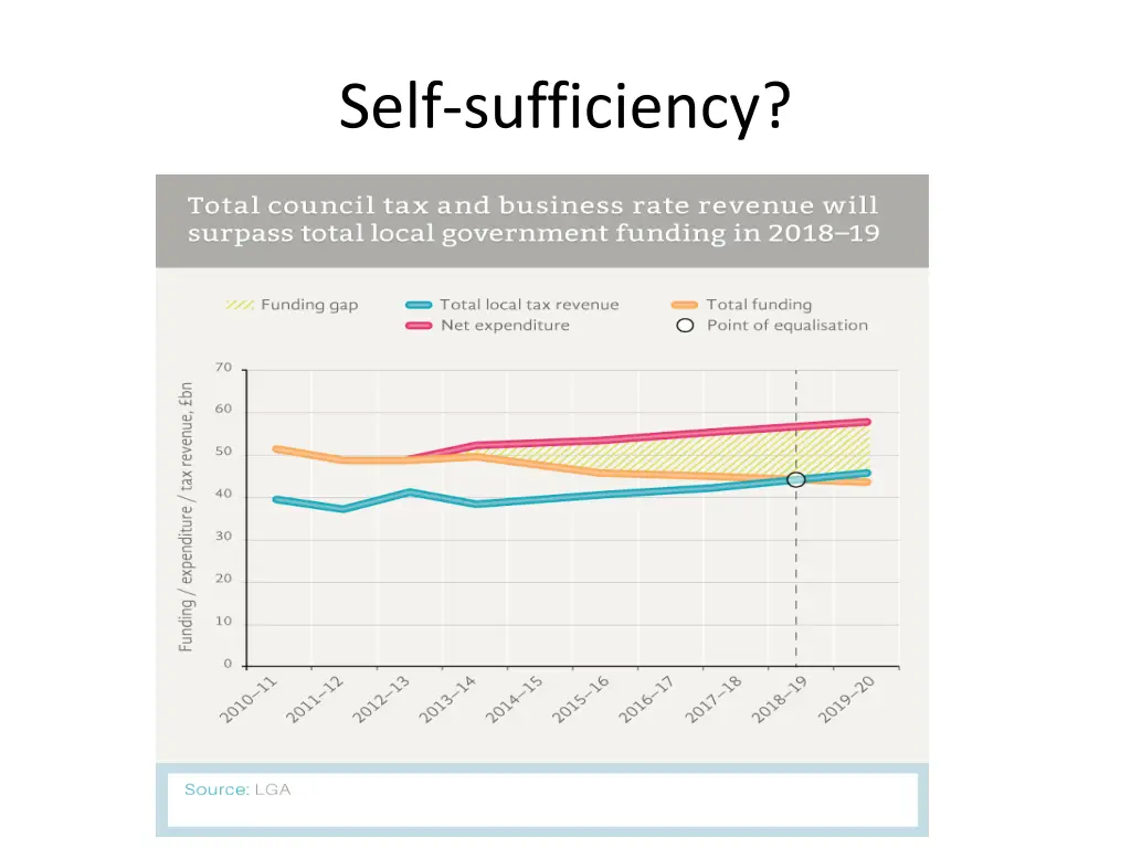 self sufficiency