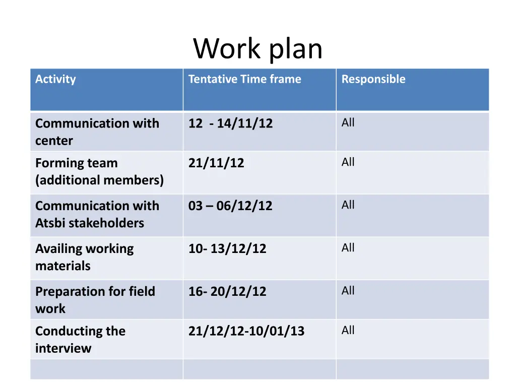 work plan