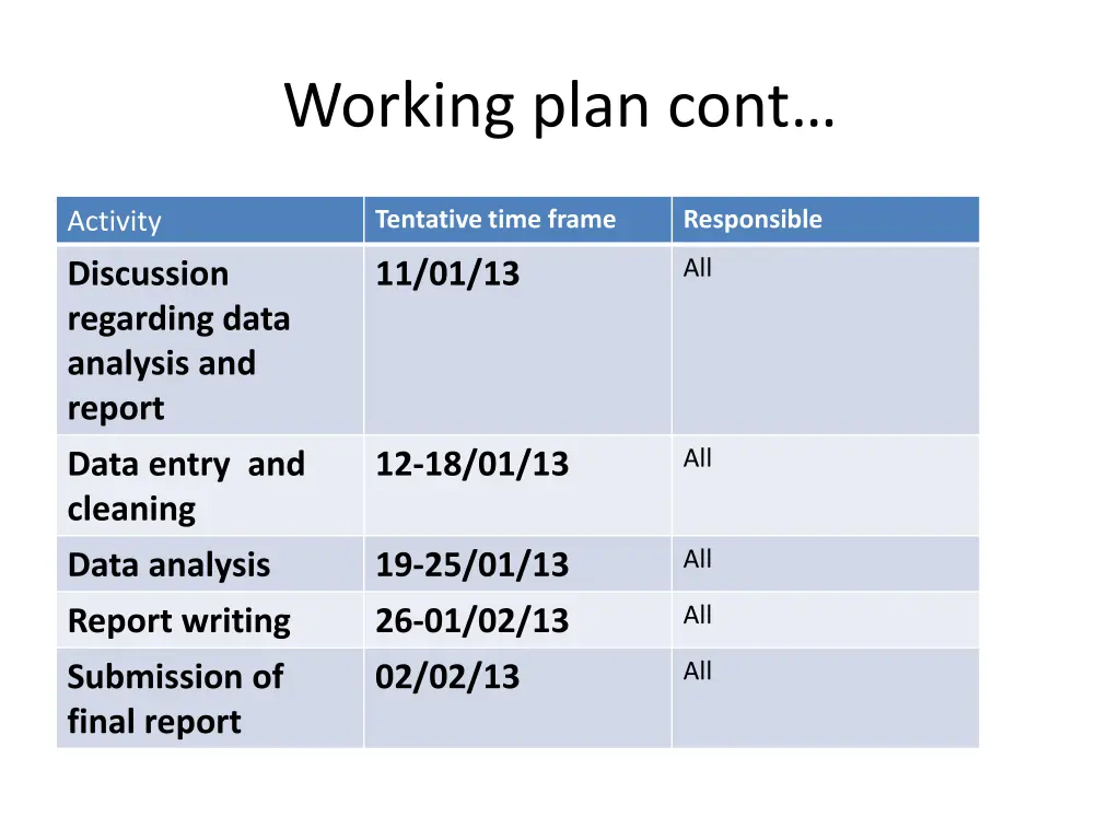 working plan cont