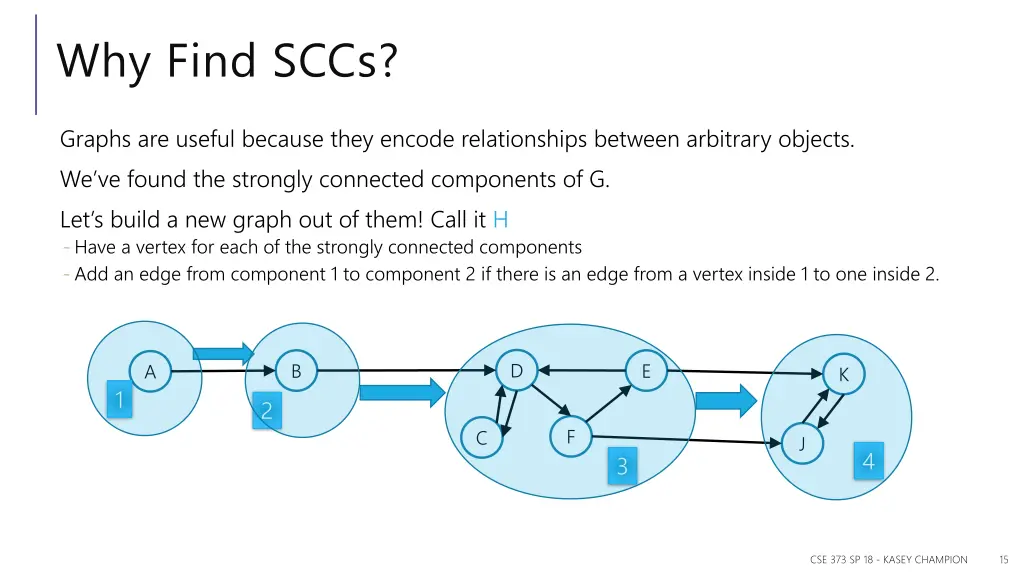 why find sccs