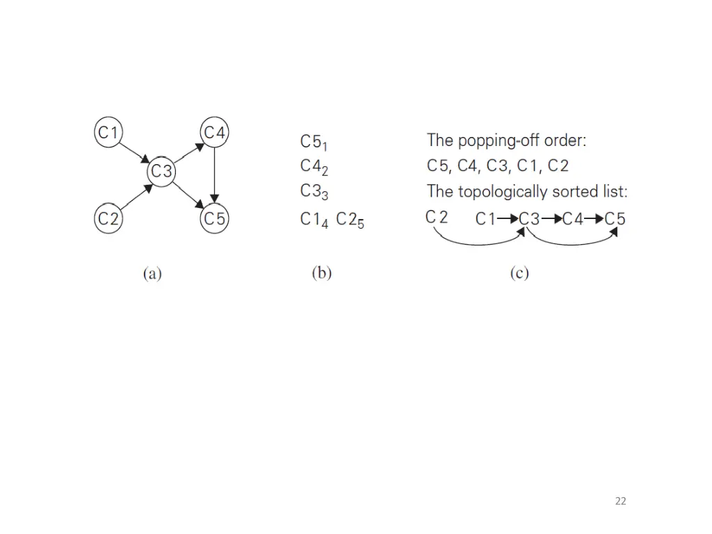 slide22