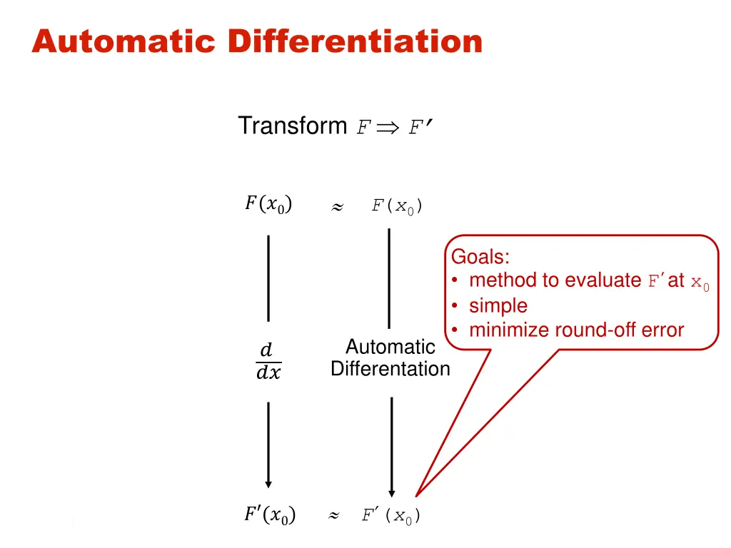 automatic differentiation