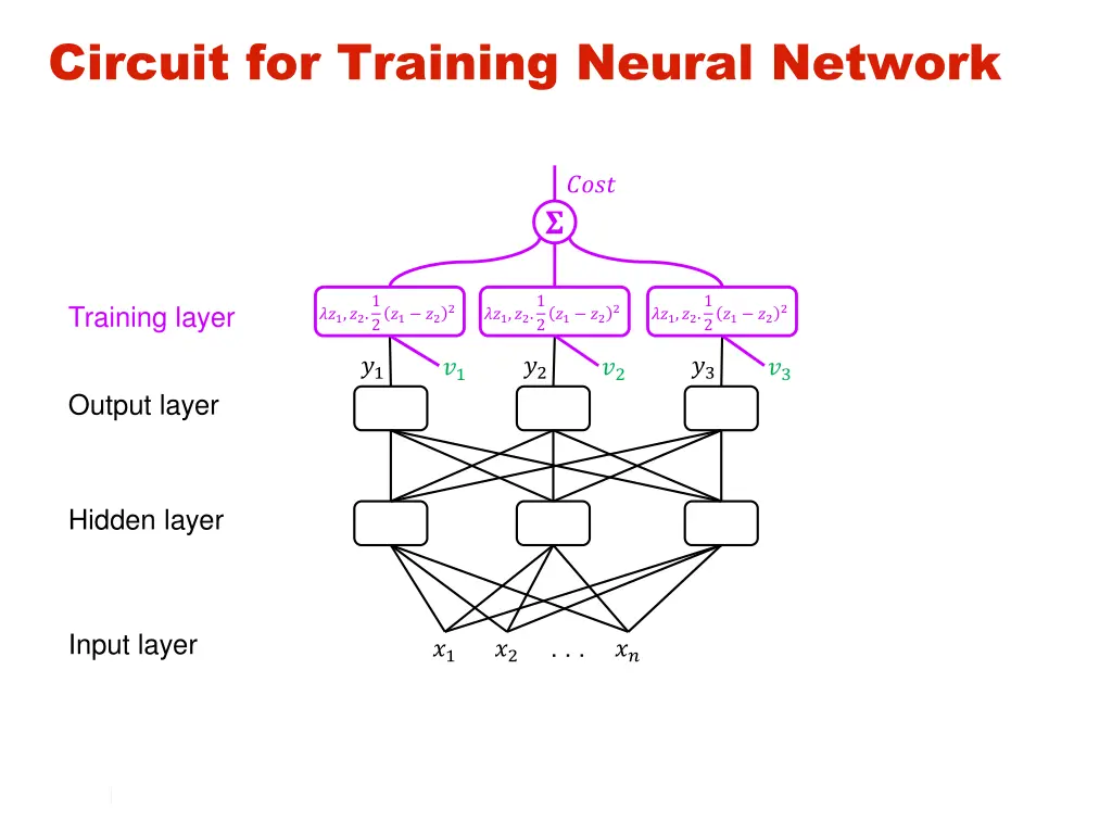 circuit for training neural network