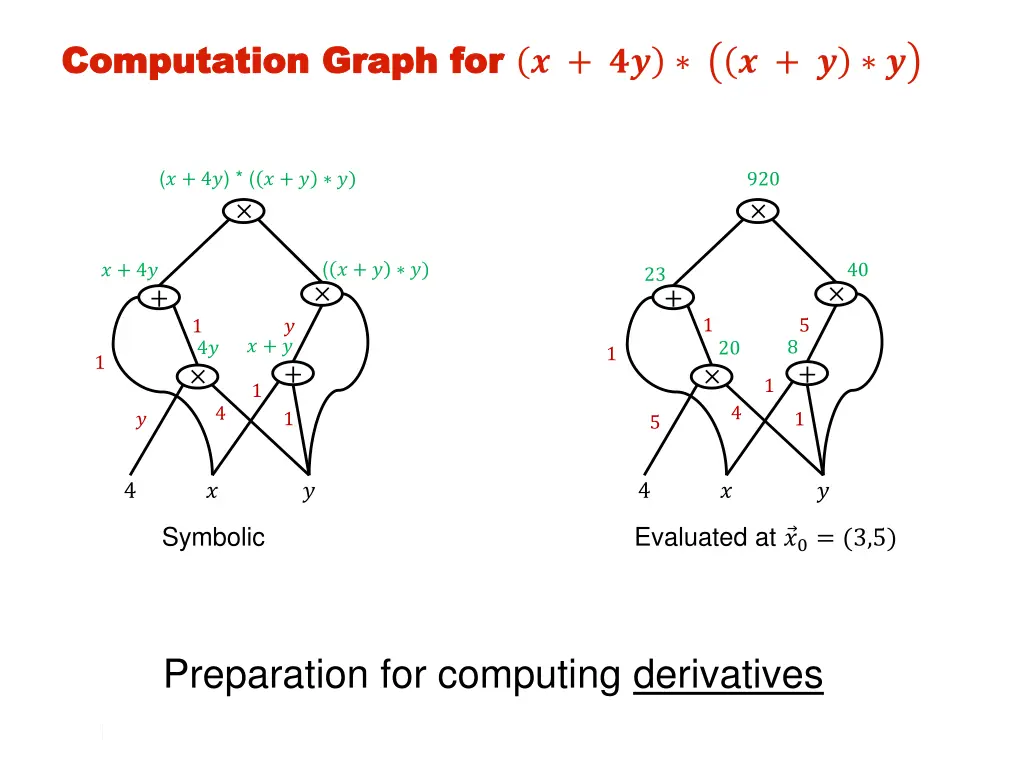 computation graph for computation graph for