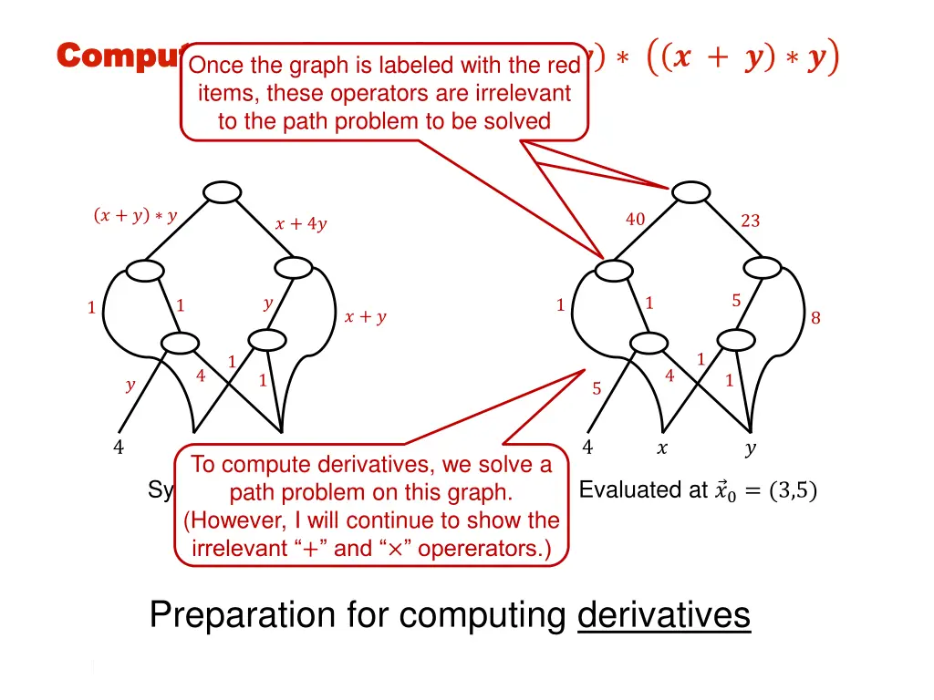 computation graph for computation graph for once 1