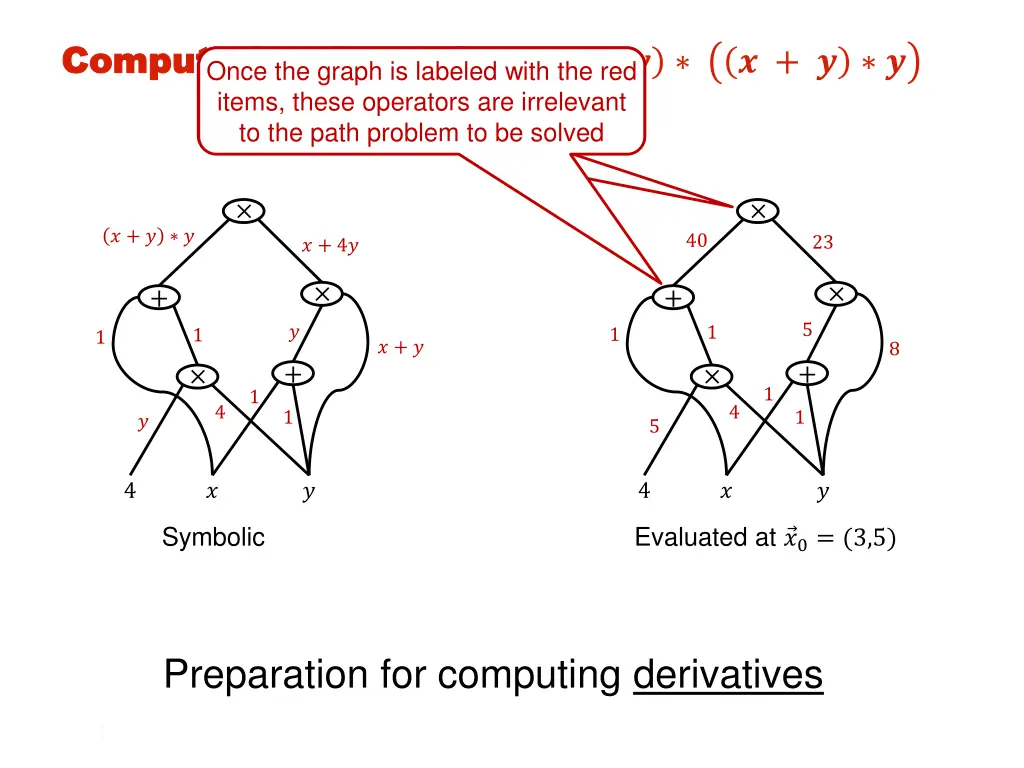 computation graph for computation graph for once