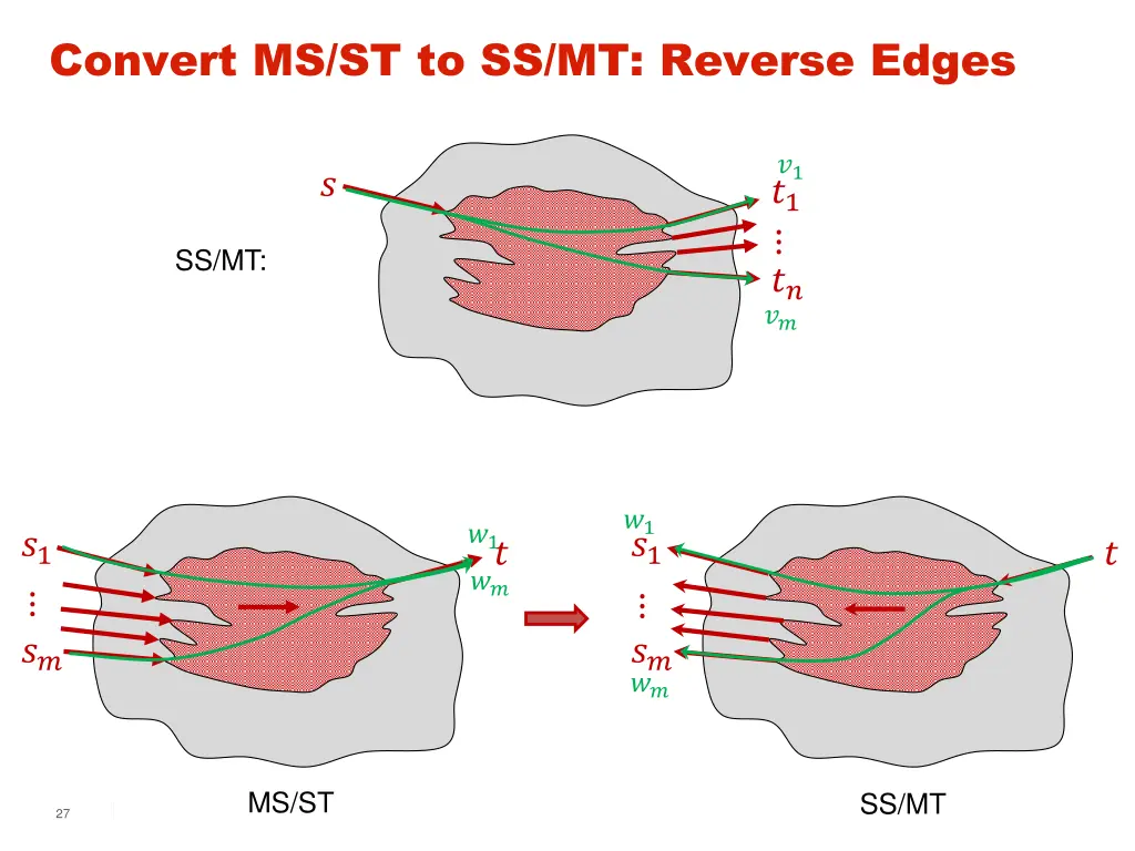 convert ms st to ss mt reverse edges