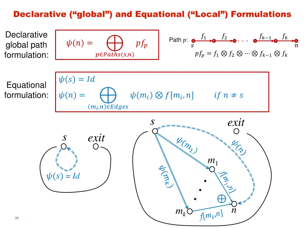 declarative global and equational local