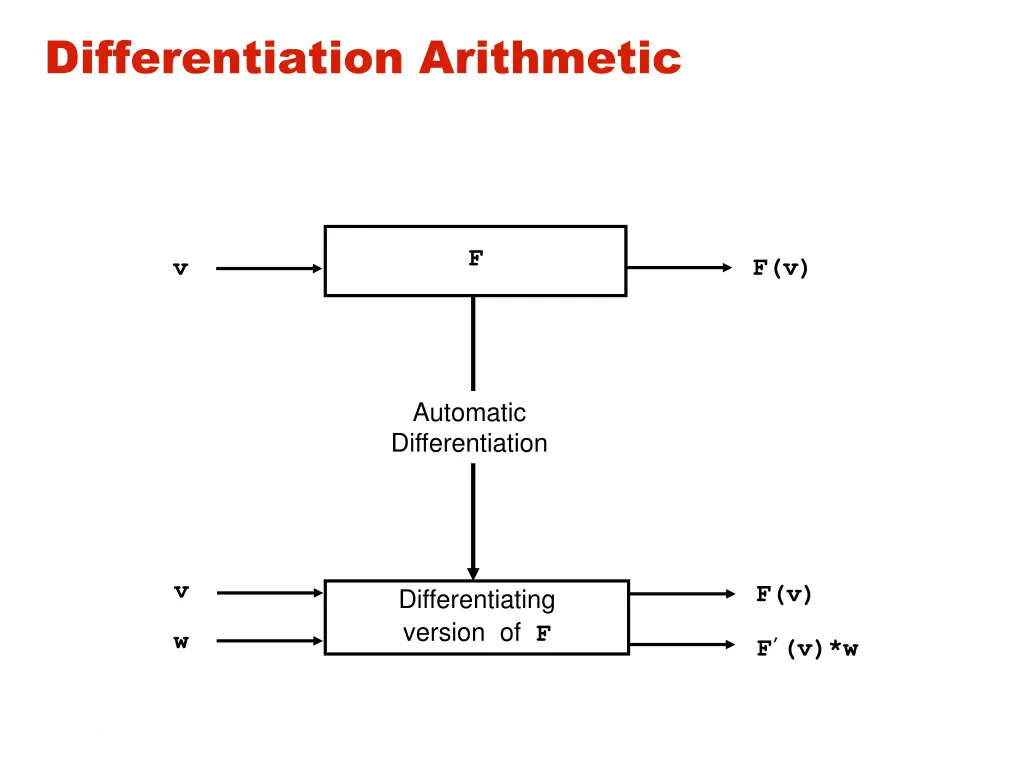 differentiation arithmetic 8