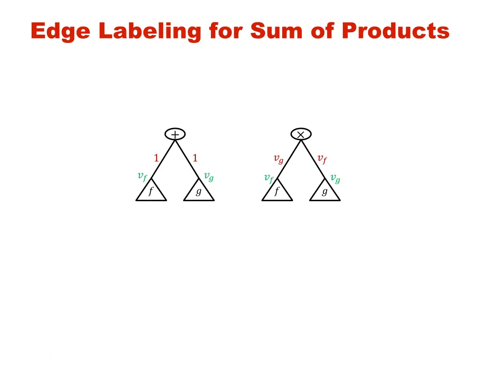 edge labeling for sum of products