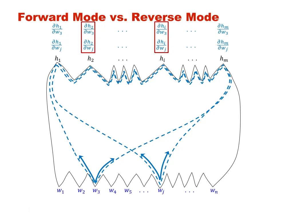 forward mode vs reverse mode 1 3 3