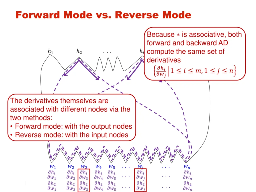 forward mode vs reverse mode