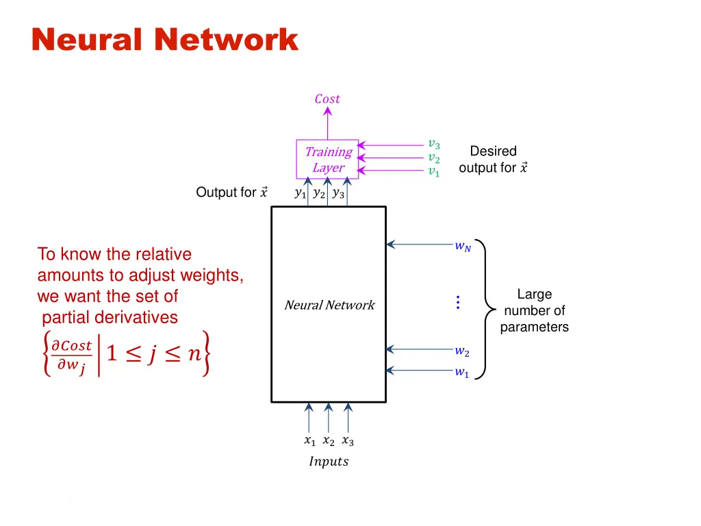 neural network