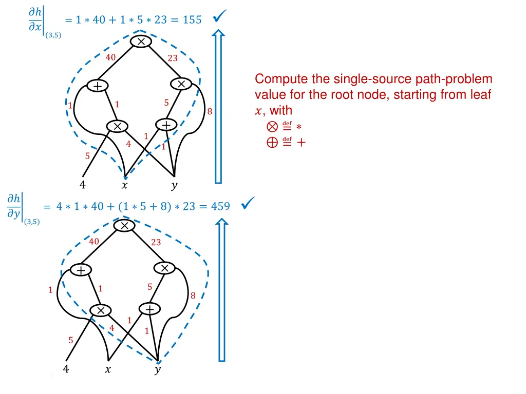slide32