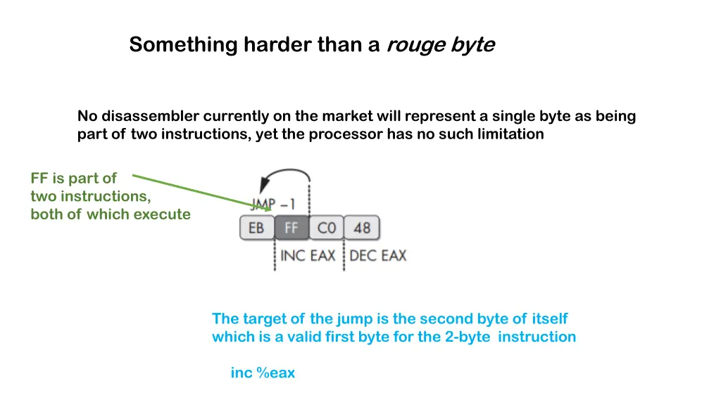 something harder than a rouge byte