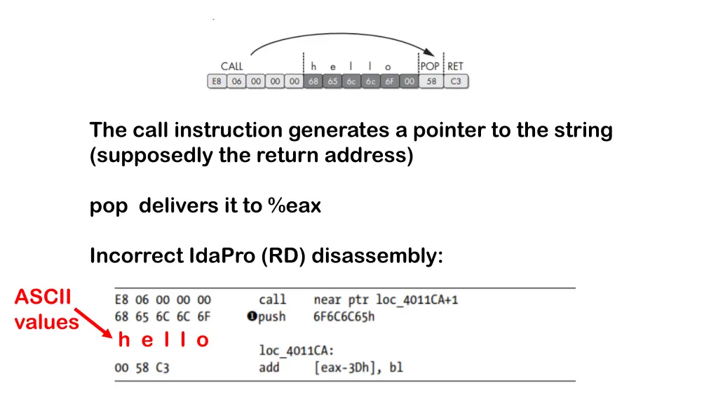 the call instruction generates a pointer