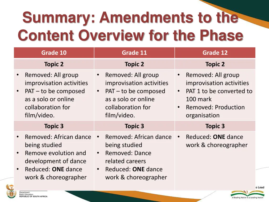 summary amendments to the content overview 1