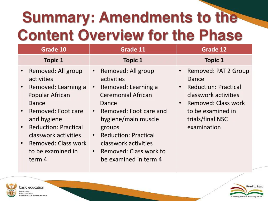 summary amendments to the content overview