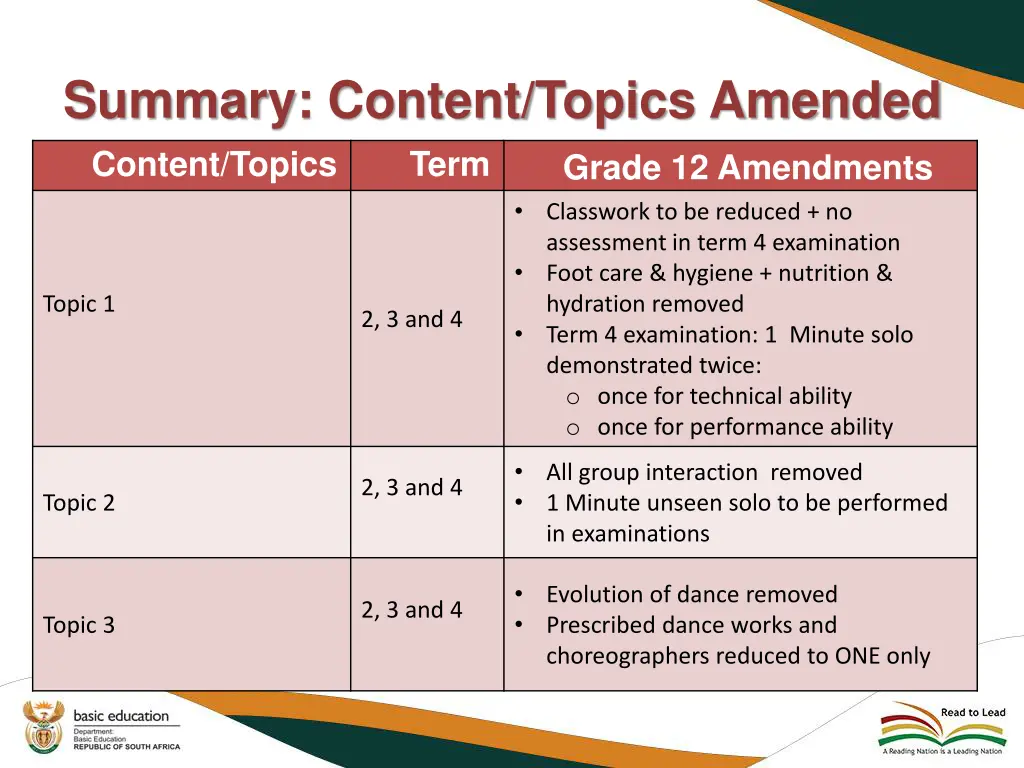 summary content topics amended content topics term