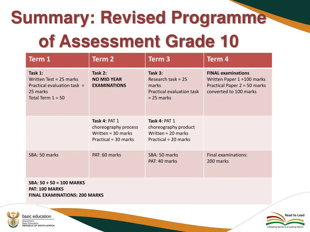 summary revised programme of assessment grade 10
