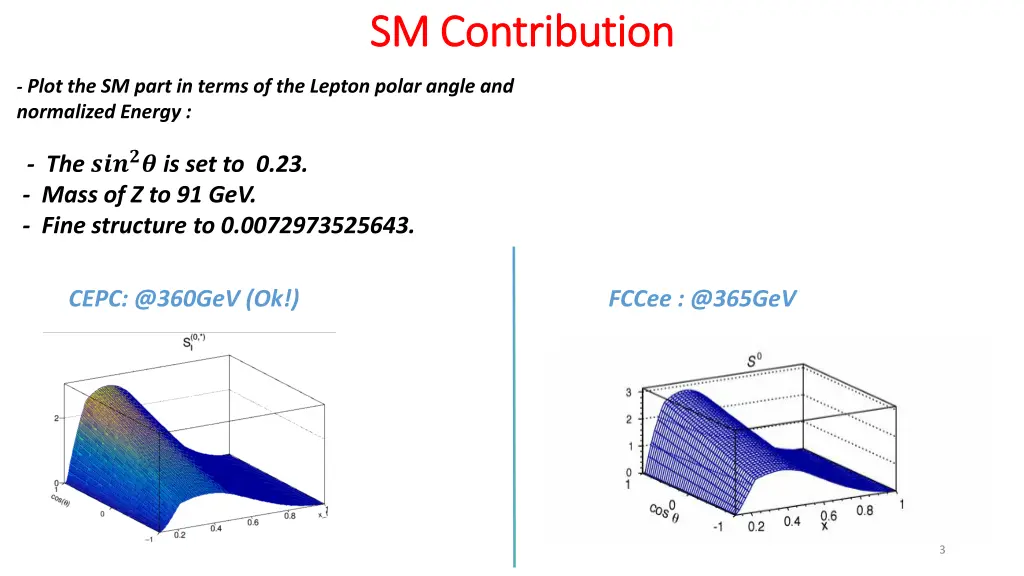 sm contribution sm contribution