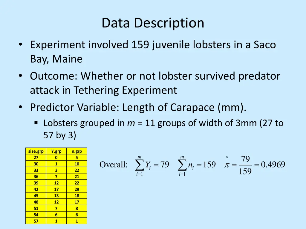 data description