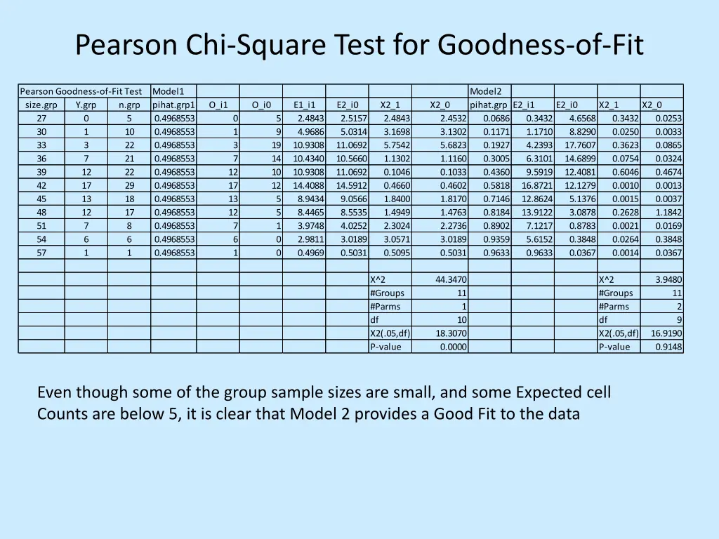 pearson chi square test for goodness of fit 1
