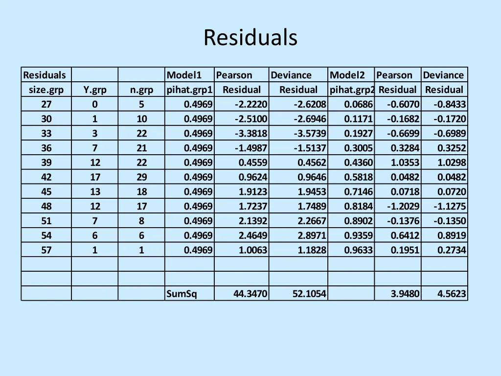 residuals 1