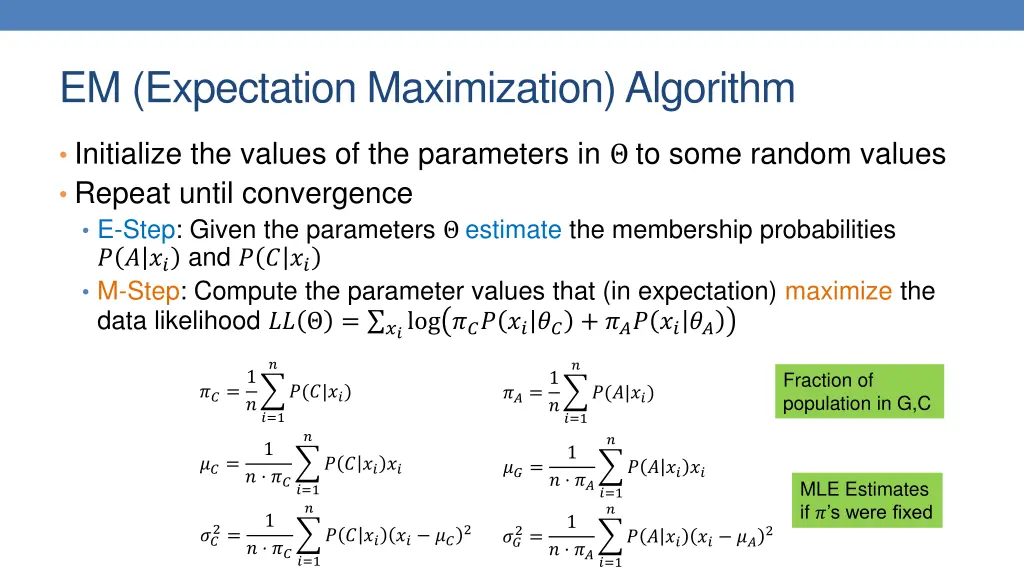 em expectation maximization algorithm
