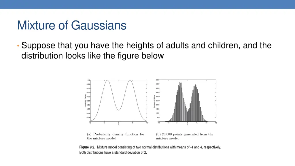 mixture of gaussians