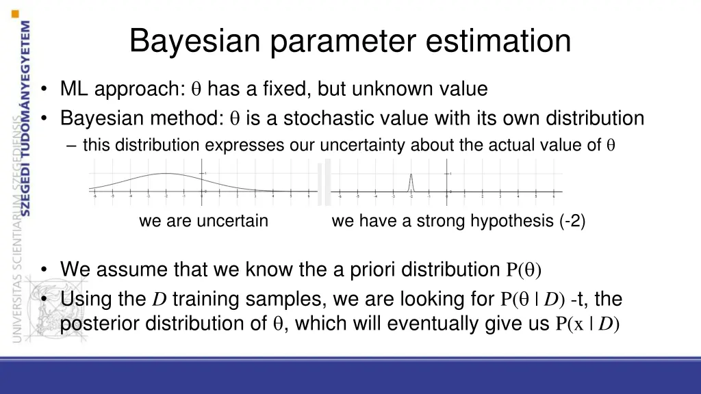 bayesian parameter estimation