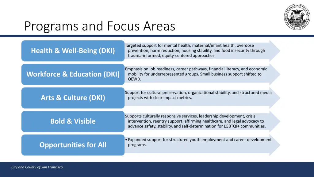 programs and focus areas