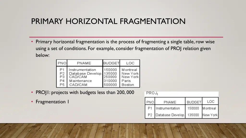 primary horizontal fragmentation 1